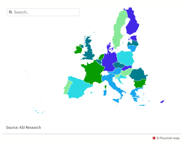 Promo Sales Across Europe