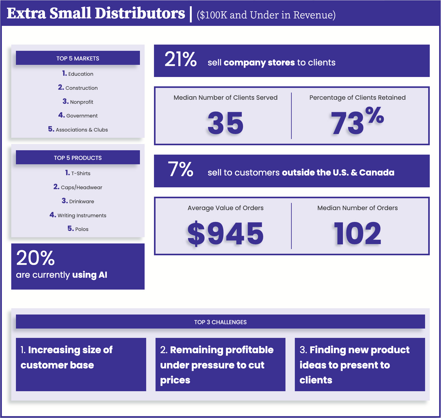 extra small