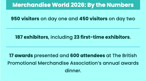 Merchandise World 2026: By the Numbers